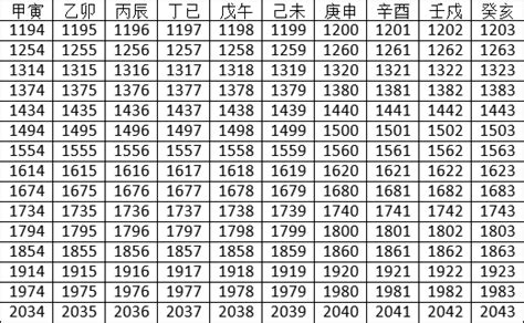 2023什麼年天干地支|2023年公历农历日历表，2023年黄历农历表带天干地支，2023万。